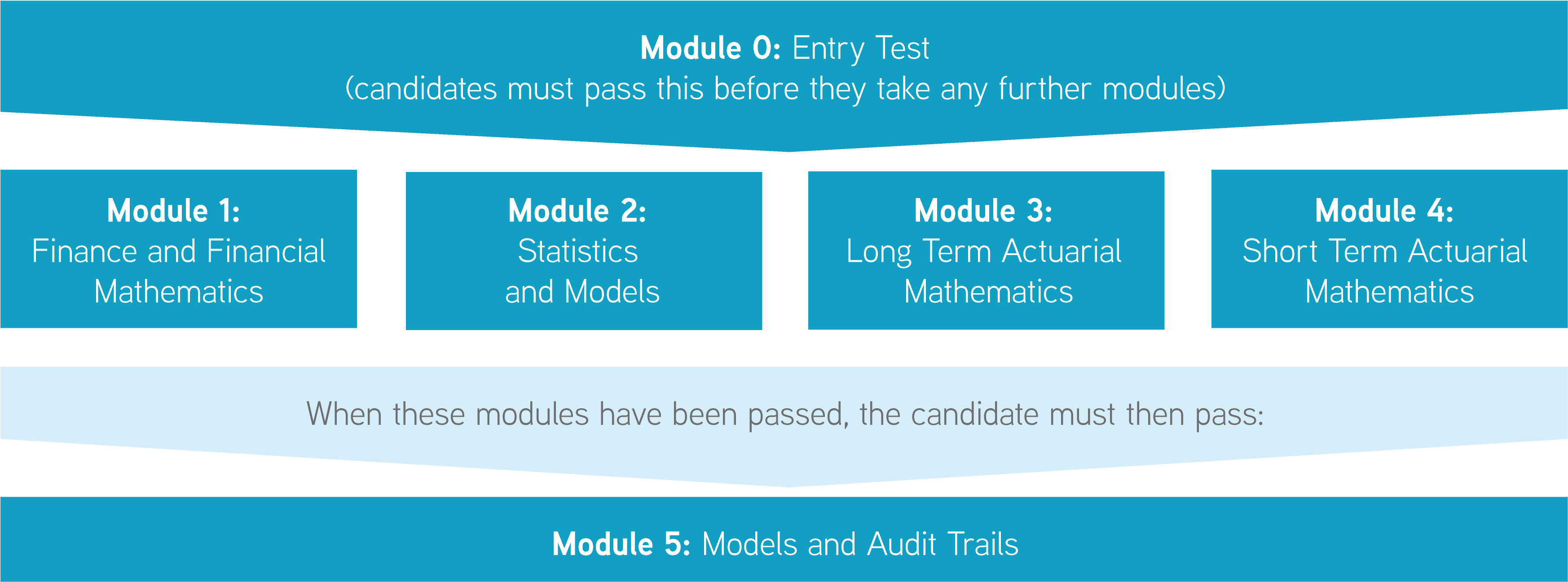 Caachart - Certified Actuarial Analyst Clipart (3675x1510), Png Download