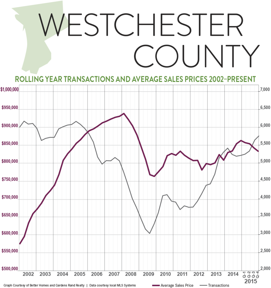 So What's Going On In The Westchester Real Estate Market - Plot Clipart (940x1024), Png Download