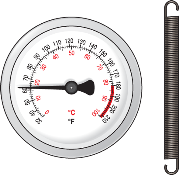 Strap-on Thermometer - Gauge Clipart (660x648), Png Download