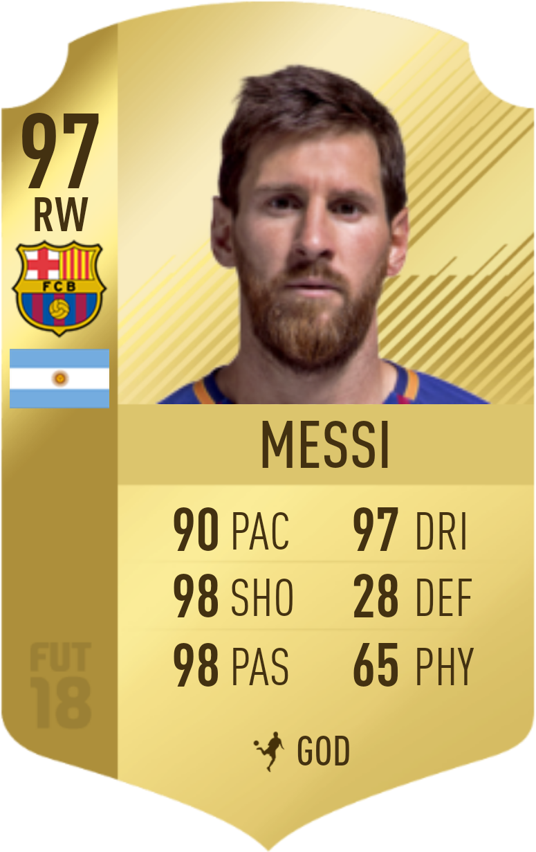 Messi Against Small Teams Vs Messi When It Actually - Mbappe Fifa 18 Rating Clipart (840x1276), Png Download