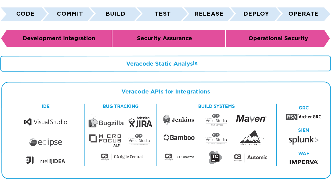 Integrate With Your Devops Tool Chain - Jira Clipart (1220x649), Png Download