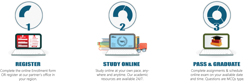 Online Diploma - Illustration Clipart (1000x334), Png Download