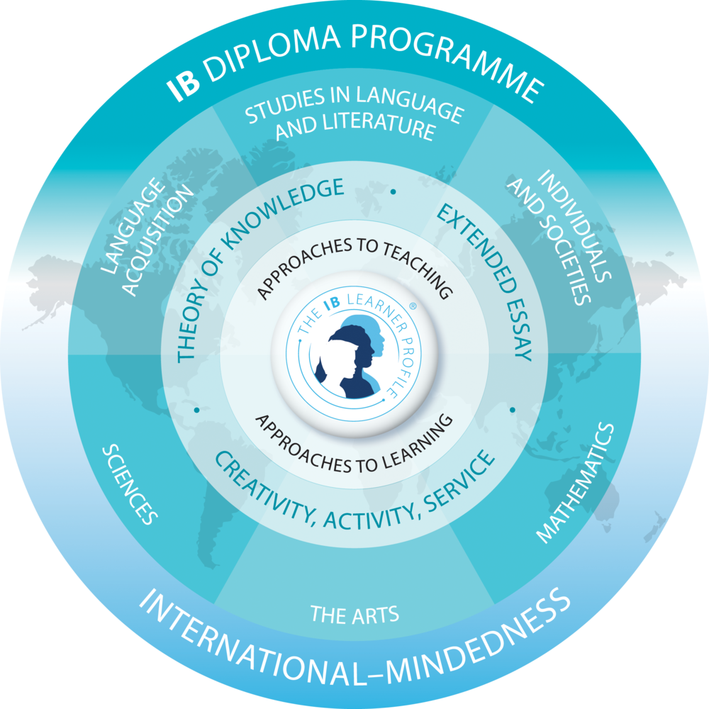 The Ib Diploma Programme Founded In 1968 Is An International Ib the-ib-diploma-programme-founded-in-1968-is-an-international-ib