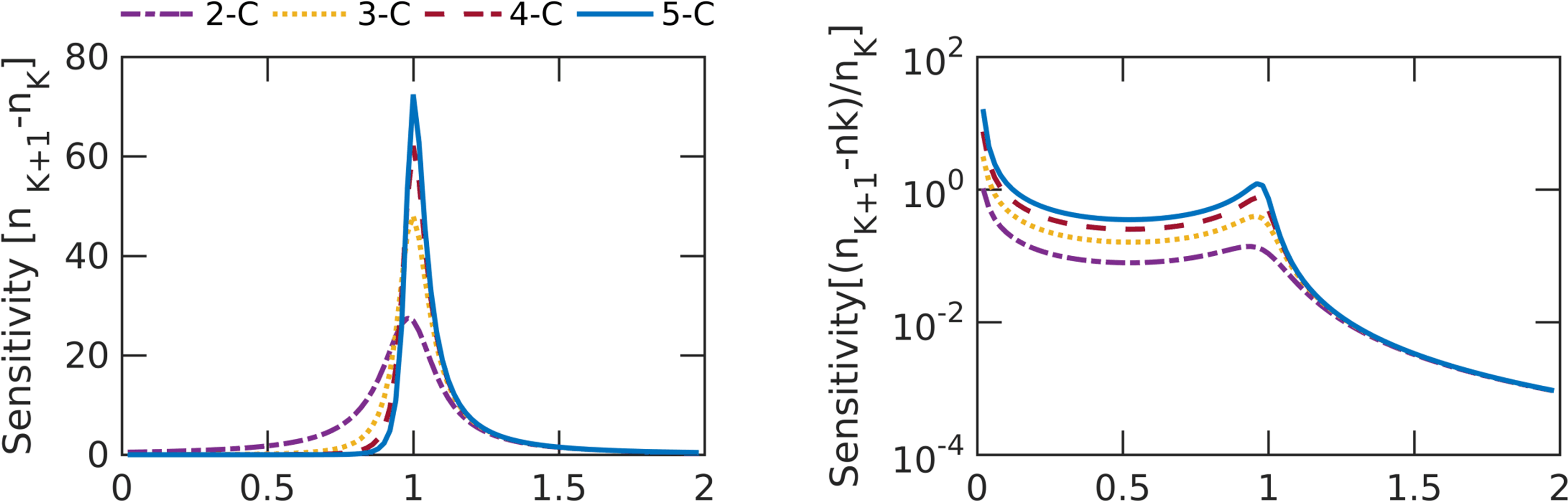 Soutrick Das - Plot Clipart (4242x1941), Png Download