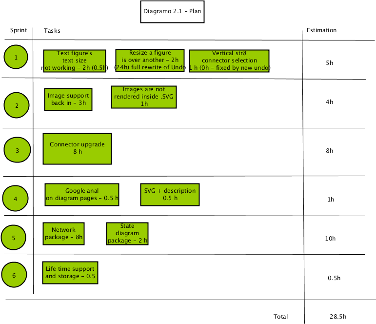 Open Source Workflow Diagram Clipart (800x800), Png Download