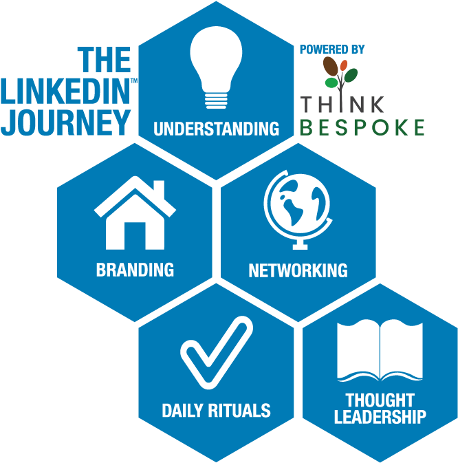 Download How To Unlock Linkedin For Business - Powerpoint Smart Art