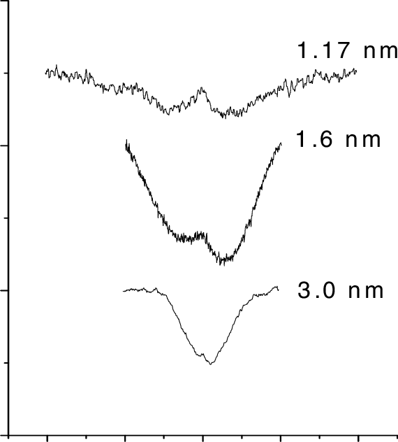 The Endor Spectra Of The 67 Zn I ˆ 5=2† Nuclear Spins - Line Art Clipart (570x632), Png Download