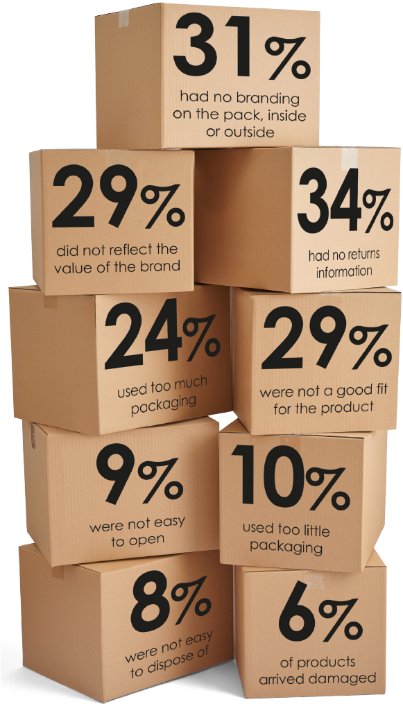 Unboxing-stats - Carton Clipart (597x1050), Png Download