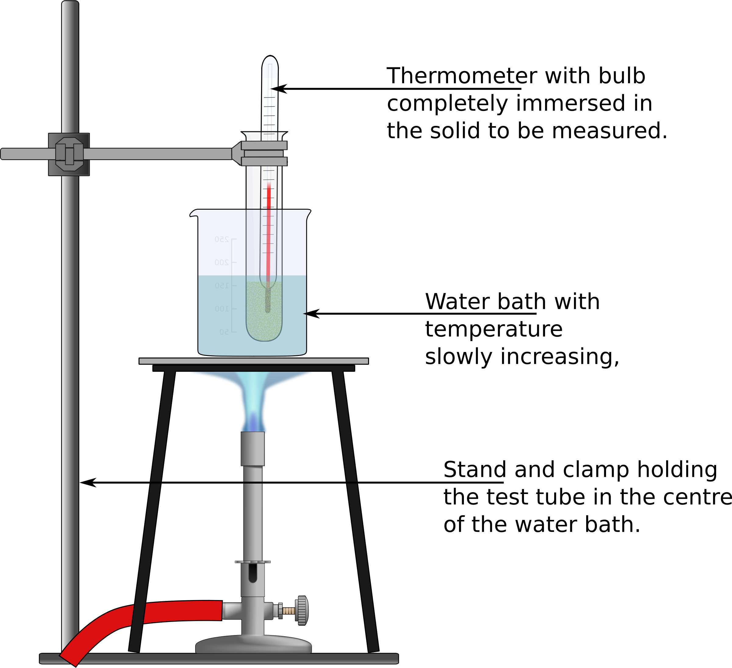 This Free Icons Png Design Of Experiment To Determine - Melting Point Of Water Experiment Clipart (2400x2192), Png Download