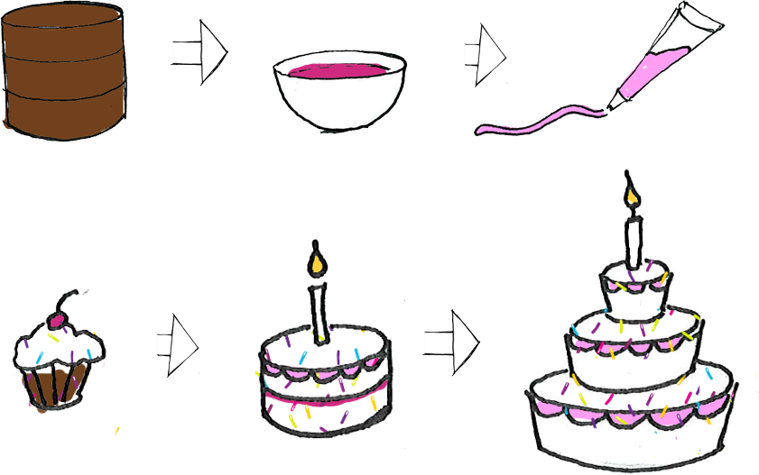 Many Companies Start With The Dry Cake, Add The Tasty - Birthday Cake Clipart (841x527), Png Download