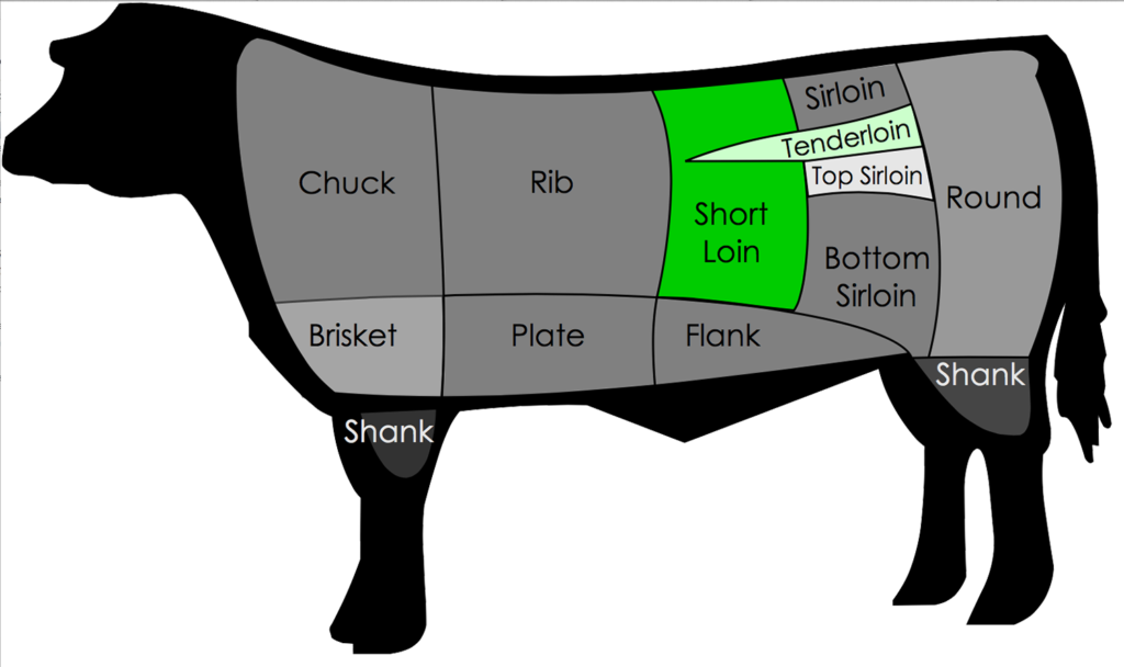 The Porterhouse Is A Cut Of Steak From The Short Loin - Cuts Of Beef Clipart (1024x608), Png Download