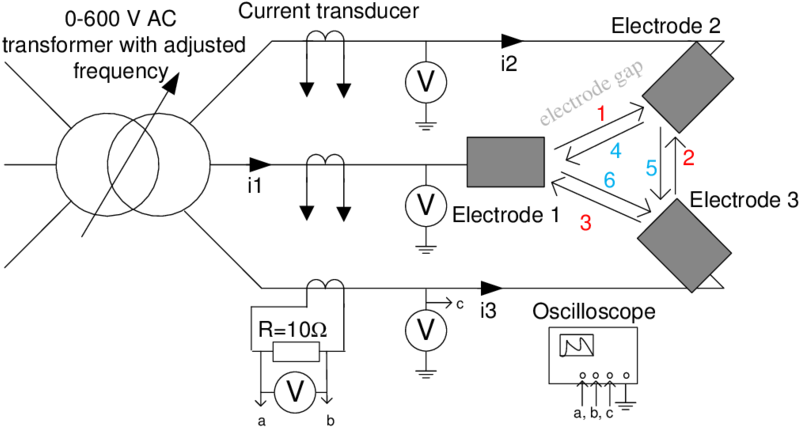 Simplified Representation Of The 3 Phase Ac Plasma - Circle With Arrow Electrical Circuit Clipart (850x458), Png Download