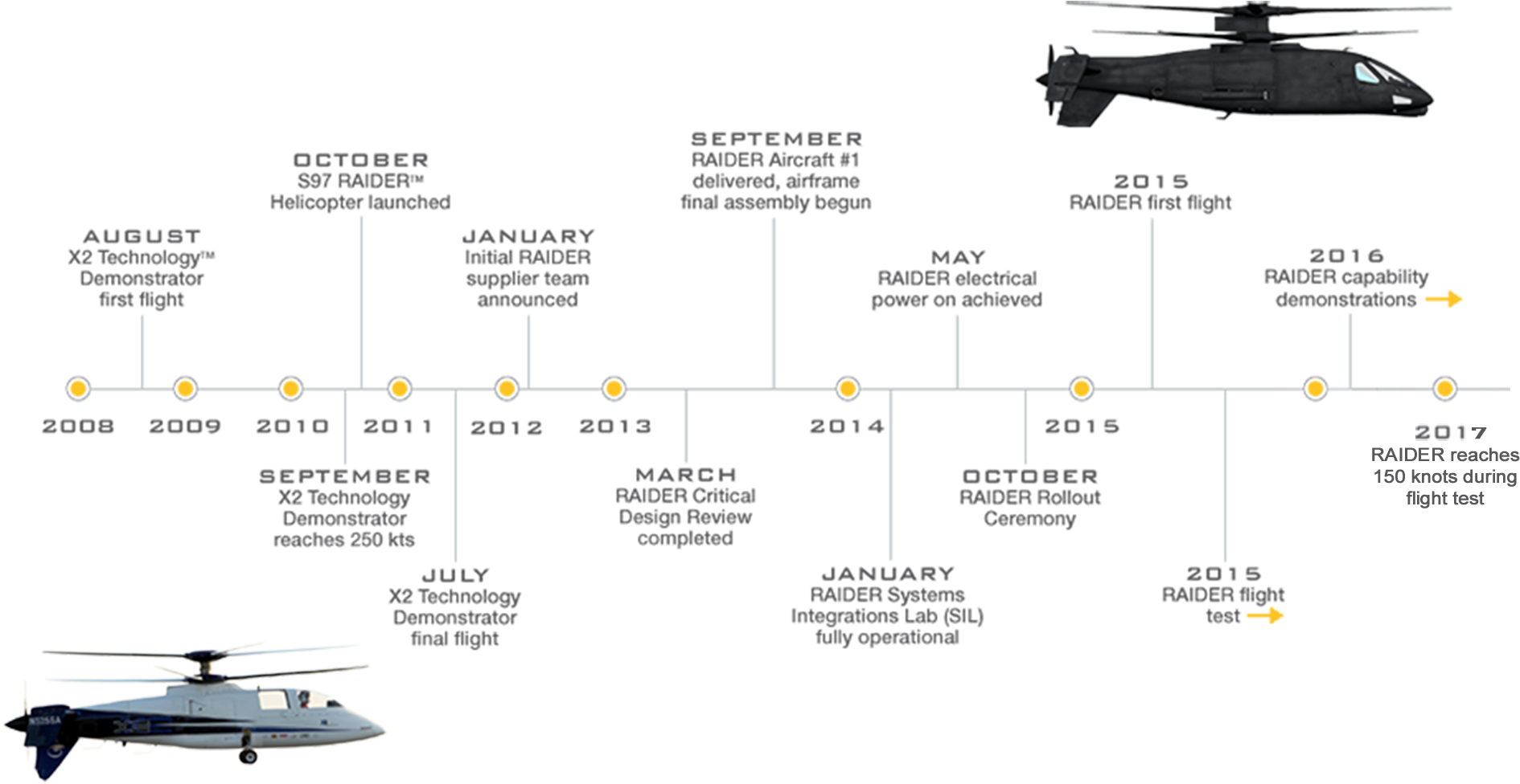 Drawing Helicopters Rescue Helicopter - Sikorsky X2 Clipart (1920x1113), Png Download