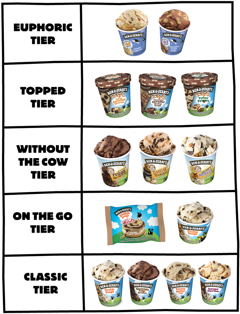 Ben & Jerry's Ukverified Account - Cup Clipart (984x1200), Png Download