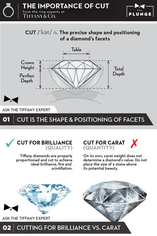 Tiffany Diamonds Are Properly Proportioned And Cut - Diamond Clipart (642x964), Png Download