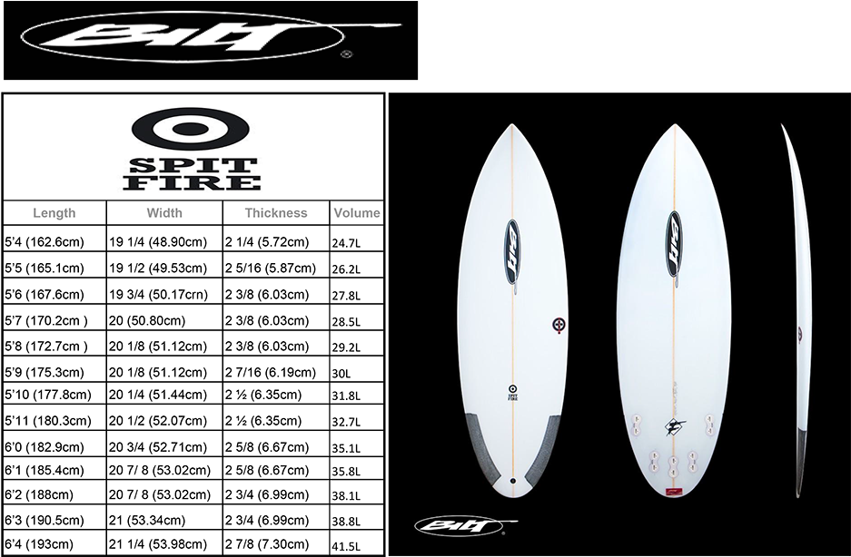 Spitfire - Surfboard Clipart (943x613), Png Download