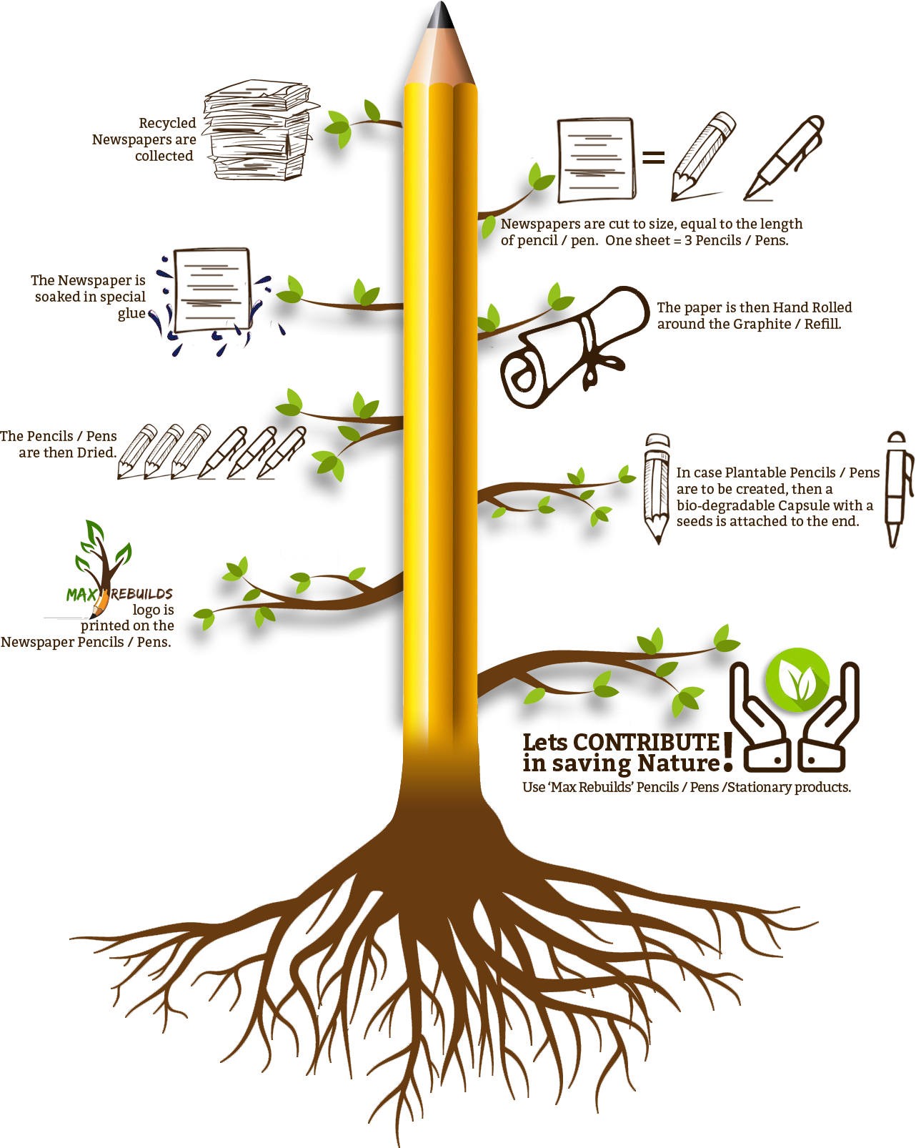 Home Max Procedure - Silhouette Art Love Family Clipart (1282x1606), Png Download