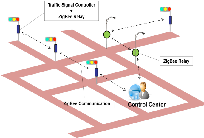 Illustrates Our Proposed System Model For Automatic - Automatic Traffic Control System Clipart (705x462), Png Download