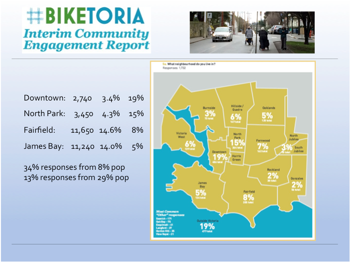 Biketoria - Graphic Design Clipart (792x612), Png Download