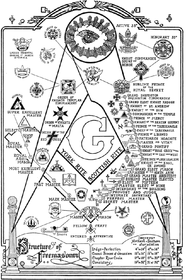 For More Information On Order Of The Demolay, Click - Freemason Appendant Bodies Clipart (650x969), Png Download