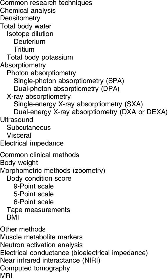 Methods For Body Composition Analysis In Dogs And Cats - Body Composition Analysis Methods Clipart (579x964), Png Download