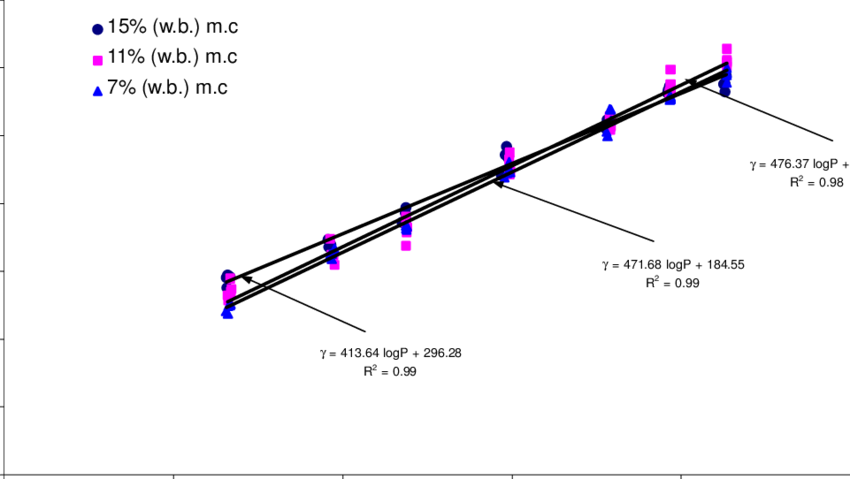 Pressure−density Relationship For Corn Stover Grind - Plot Clipart (850x479), Png Download