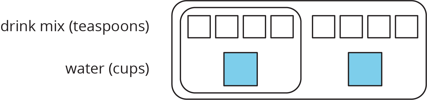 A Discrete Diagram For Two Quantites Labeled "drink - Line Art Clipart (1444x340), Png Download