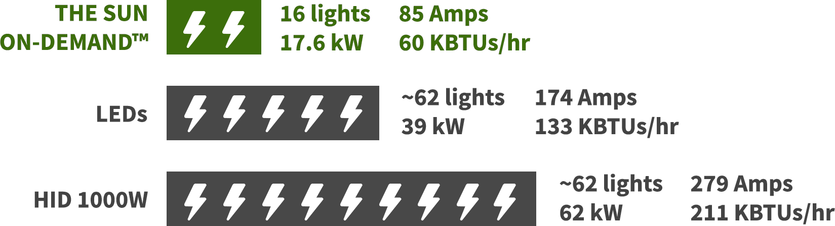 Unmatched Energy Efficiency - Parallel Clipart (1649x448), Png Download
