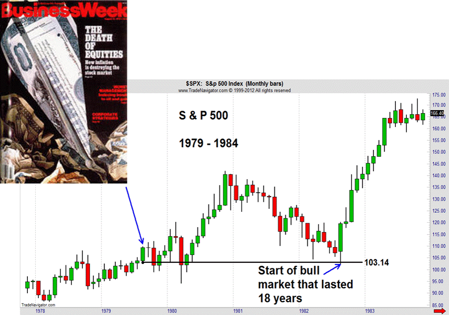 Stock Prices Fell About 15% After That Magazine Cover - Business Week Death Of Equities Clipart (903x635), Png Download