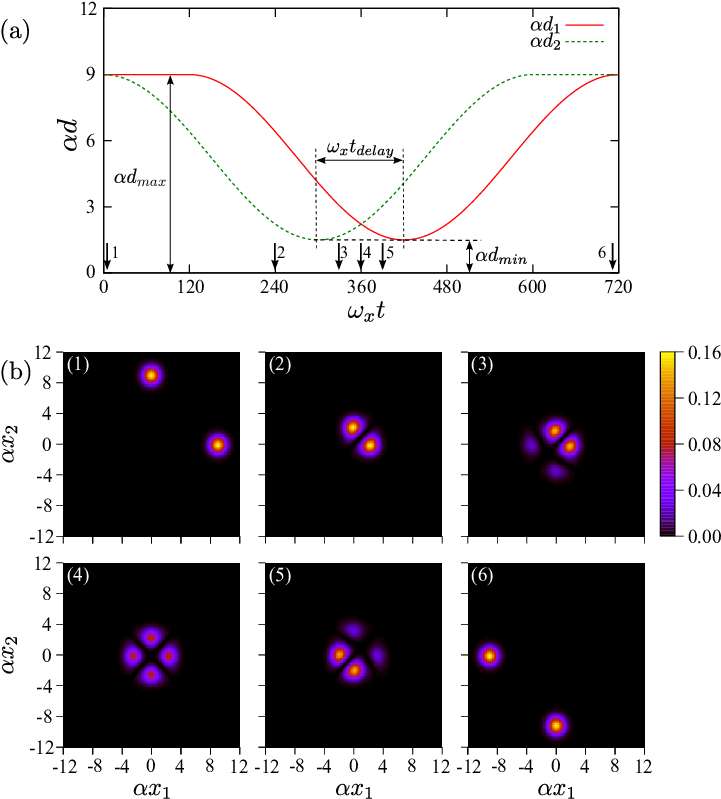 Coherent Transport Of A Fermionic Hole In A Triple - Make A Tile Sprite Clipart (735x807), Png Download