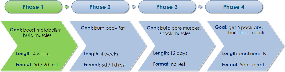 Increasing Metabolism And Building Muscles - Six Pack Shortcuts Phase 4 Day 1 Clipart (1193x321), Png Download