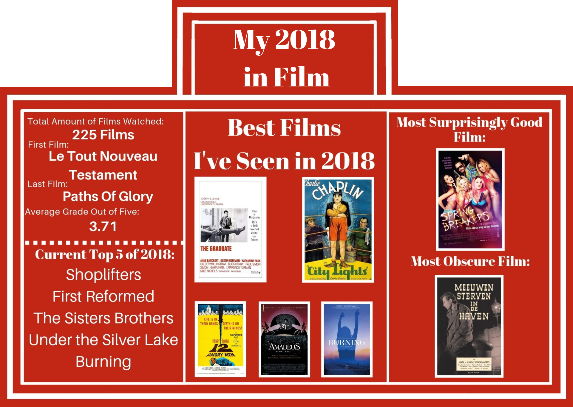 2018 In Film - City Lights, 1931 Clipart (1920x1380), Png Download