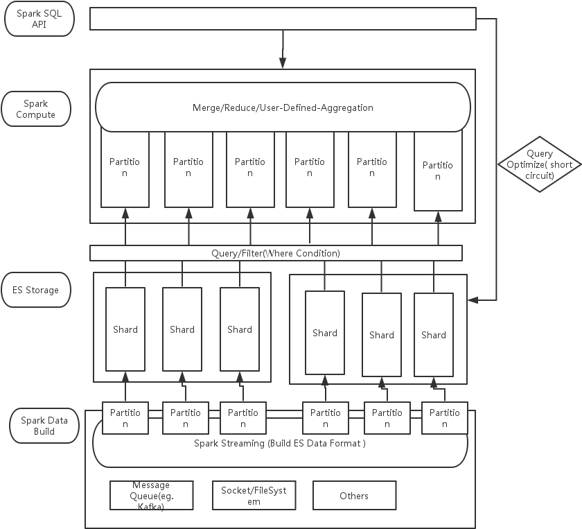 Sparkes 多维分析引擎设计- Plan , Png Download - Plan Clipart (840x763), Png Download