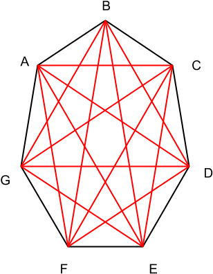 Heptagon Abcdefg Is Considered A Convex Polygon Because - Triangle Clipart (960x720), Png Download