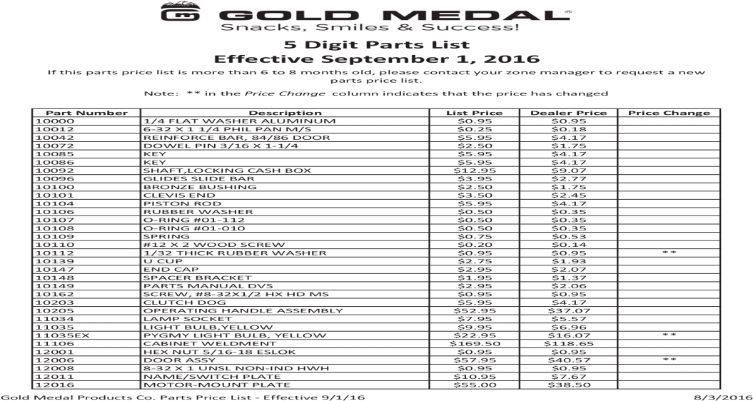 5 Digit Parts List Effective September 1, - Airline Codes Clipart (1200x630), Png Download