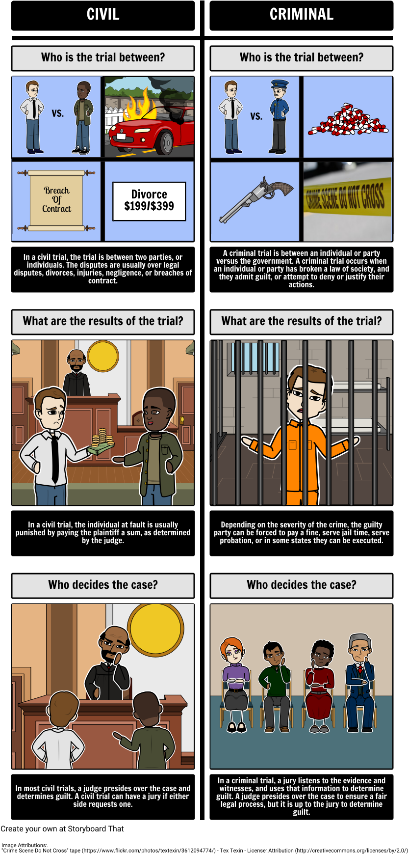 Criminal Trials - قصة مصورة عن النزاع Clipart (843x1762), Png Download
