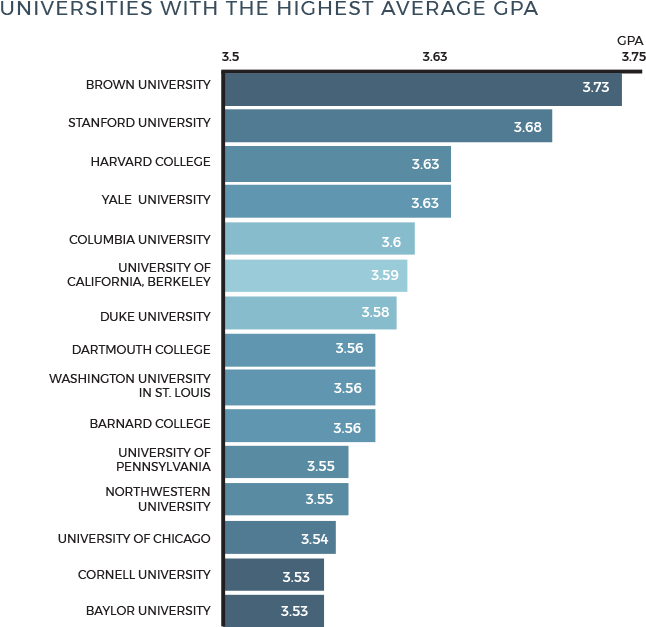 Want A Cheat Sheet To The Top Schools View Our Infographics - Refugees Europe By Country Clipart (763x666), Png Download