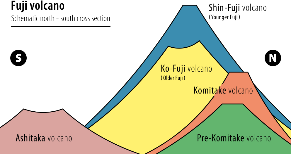 Mount Fuji 20170330 - Cross Section Of Mount Fuji Clipart (992x567), Png Download