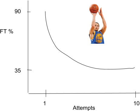 Shoot Basketball Clipart (609x519), Png Download