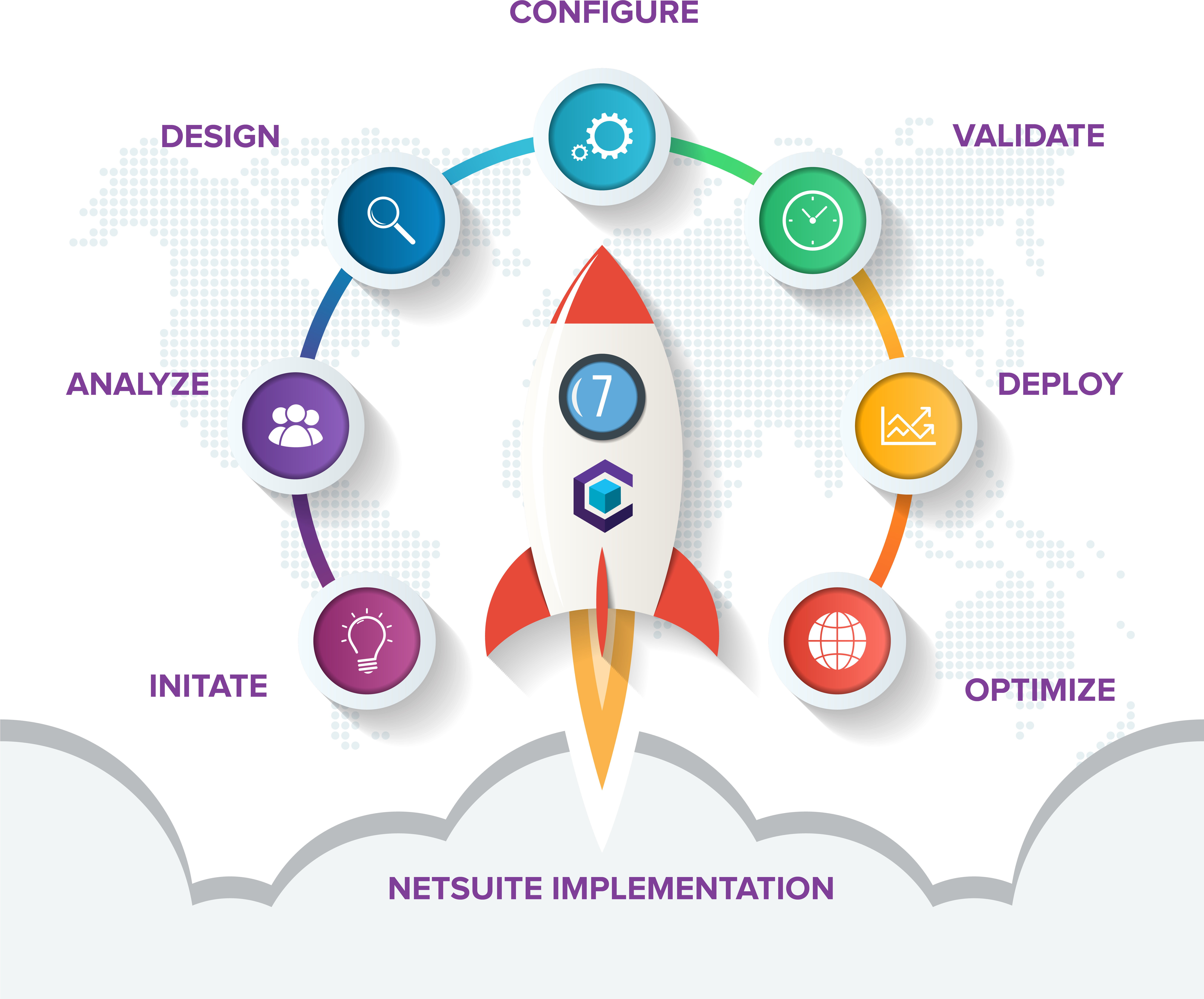 7stepsnetsuite@10x - Poster Clipart (6500x5425), Png Download