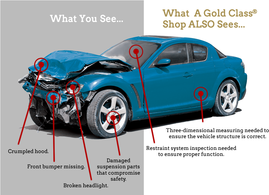 Certified To Spot Hidden Damages - Damaged Car White Background Clipart (957x678), Png Download