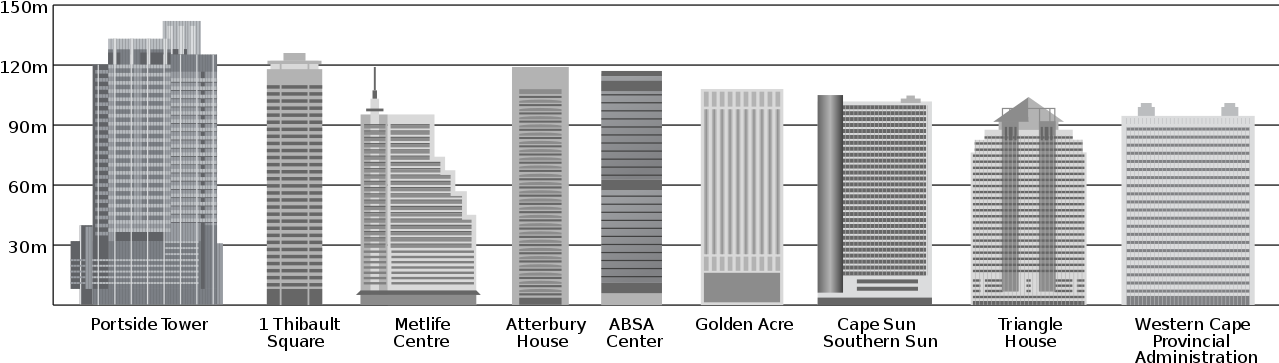 Tallest Buildings In Cape Town - Architecture Clipart (1280x371), Png Download