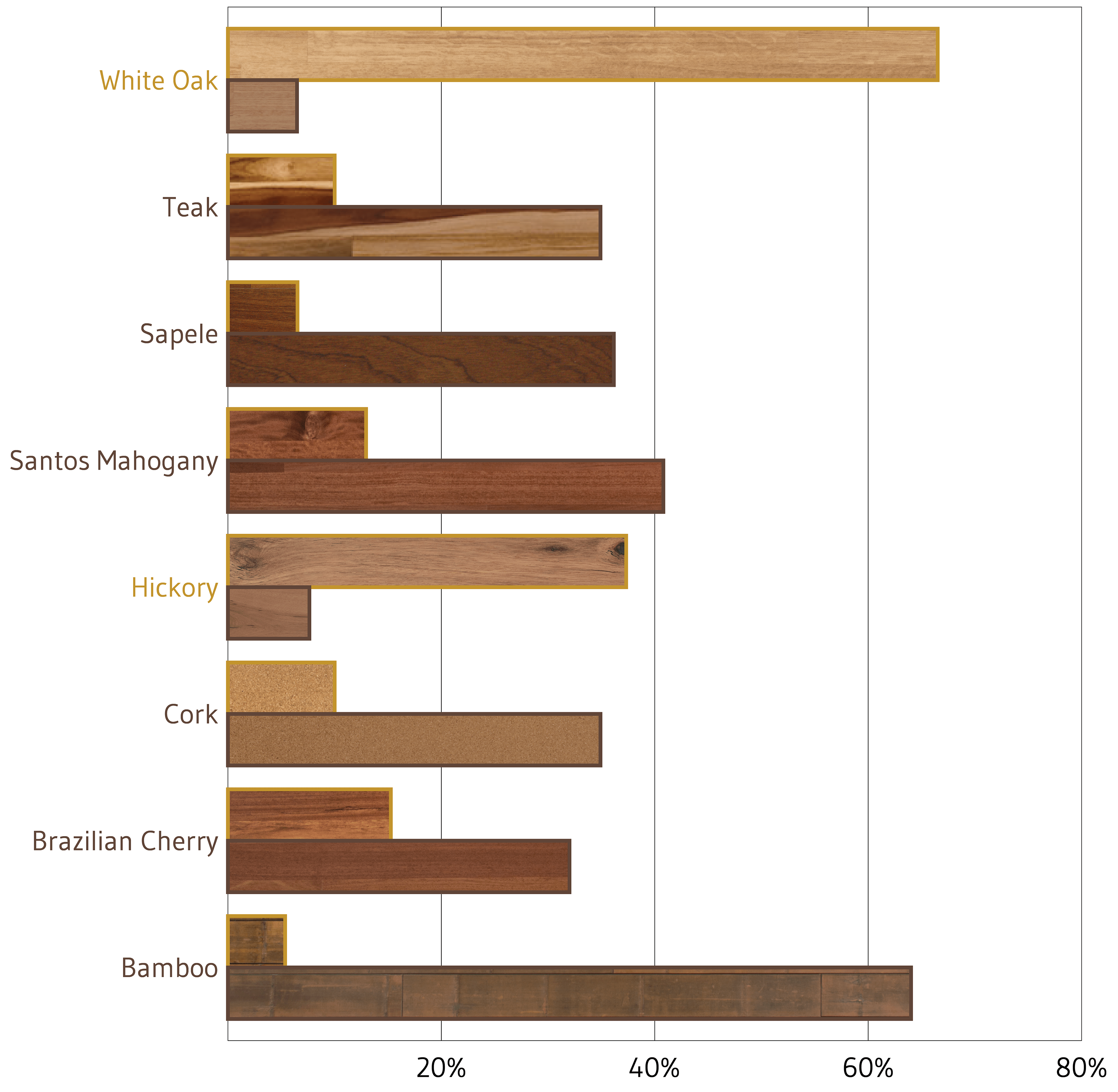 Floor Clipart Wooden Floor - Plywood - Png Download (4000x3908), Png Download