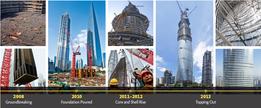 Shanghai Tower, Tallest Building In China, Completes - Wonders Of The World Clipart (875x361), Png Download
