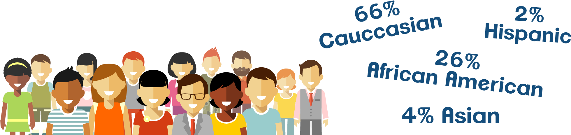 Pittsburgh Population Info Graphic - Cartoon Clipart (2000x500), Png Download