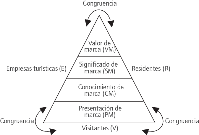 El Éxito De La Marca-destino - Triangle Clipart (702x459), Png Download