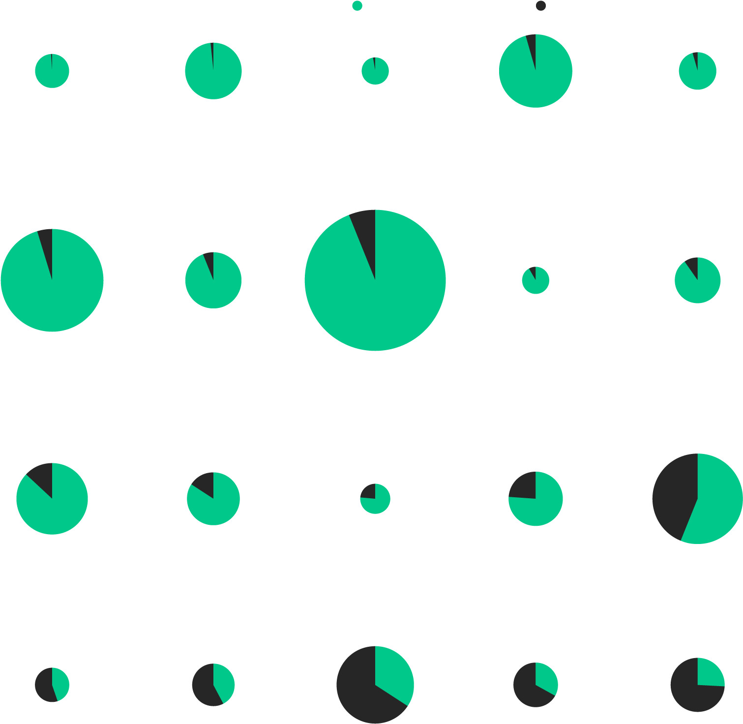 Circles Sized By Total Cash & Marketable Securities - Circle Clipart (1511x1472), Png Download