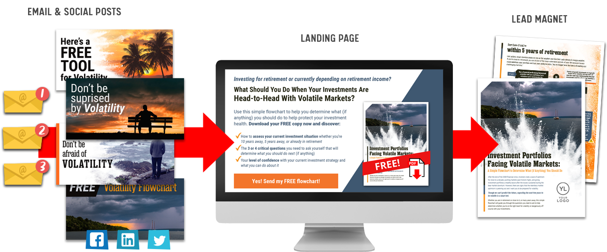 Lead Generation - Online Advertising Clipart (1290x700), Png Download