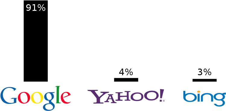 Three Biggest Web Search Engines - Yahoo Clipart (790x395), Png Download