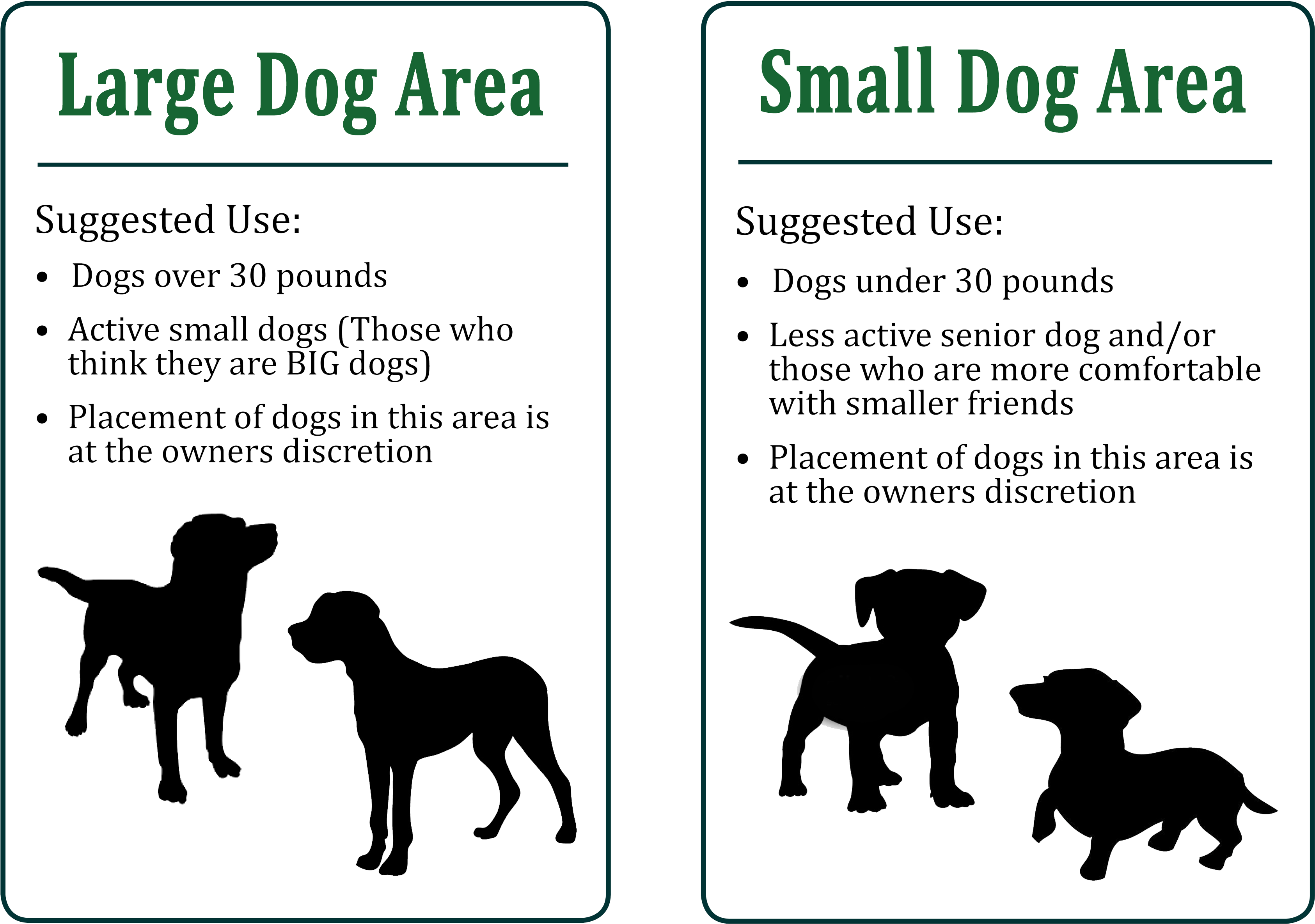 As Well As A Privacy Barrier Along The Inner Fence, - Small Dog Park Signs Clipart (3450x2475), Png Download